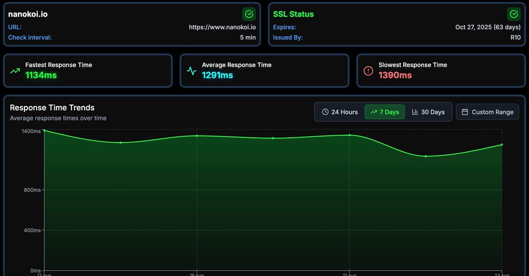 Dashboard de uptime de Nanokoi con resumen SLA