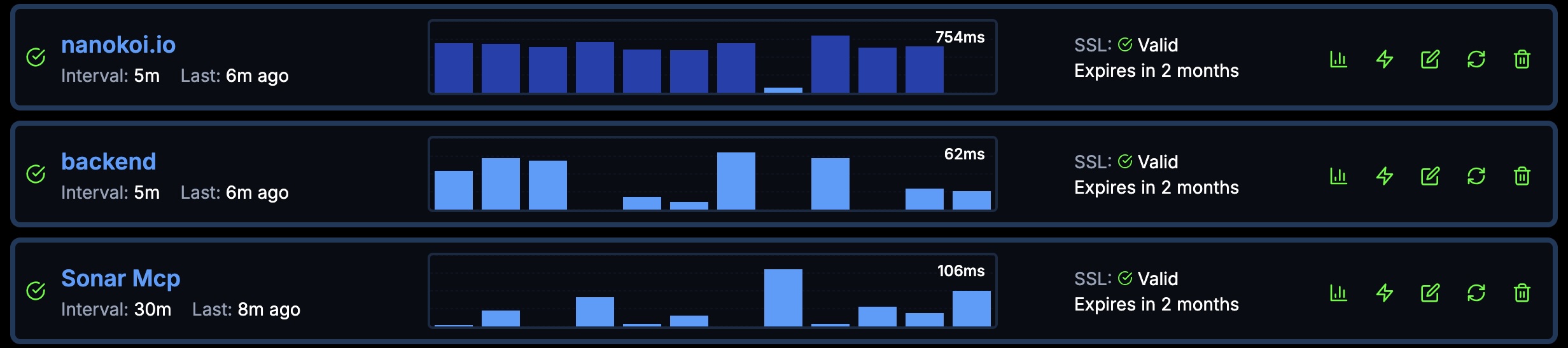 Uptime monitoring dashboard showing availability metrics and real-time status