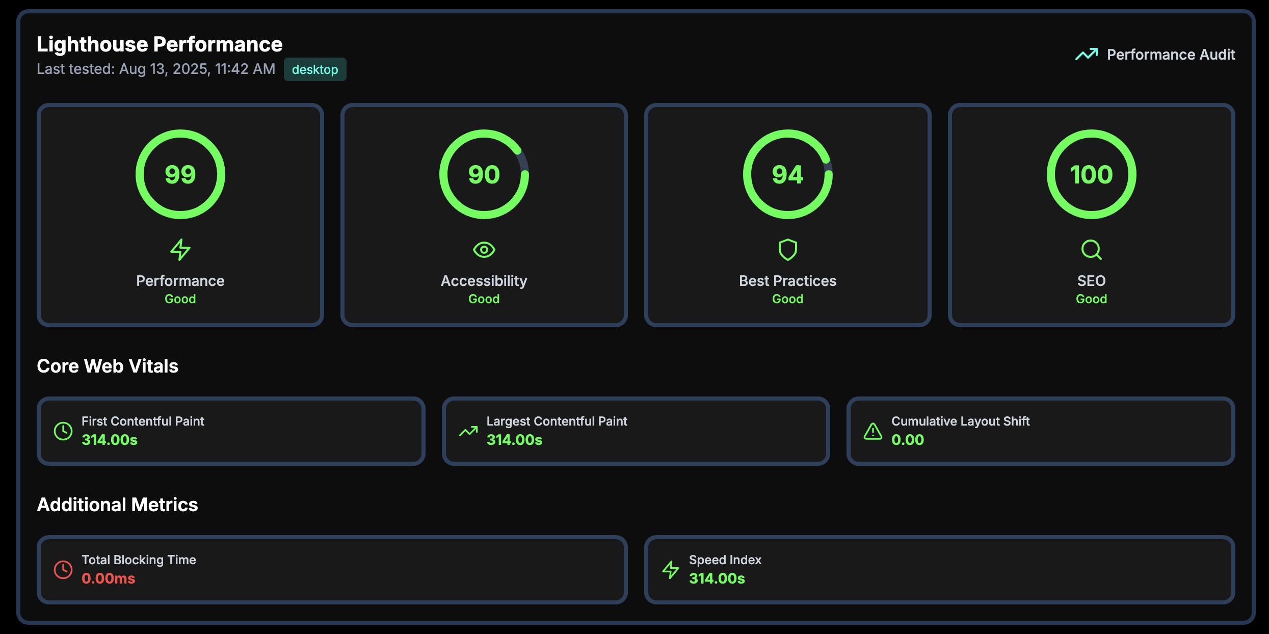 lighthousePerformanceMonitoring.image.title lighthousePerformanceMonitoring.image.alt