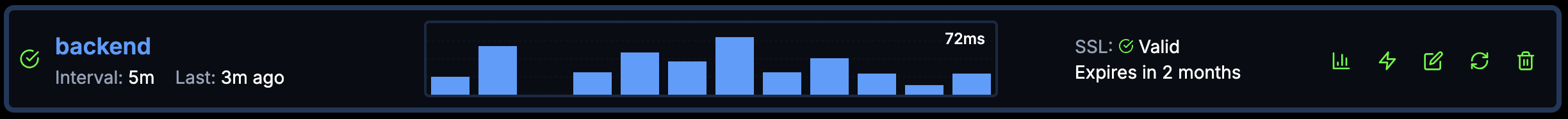Blue Bar Chart Dashboard View